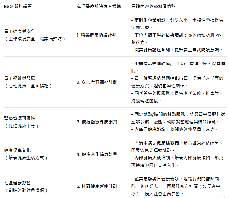 ESG健康管理框架
